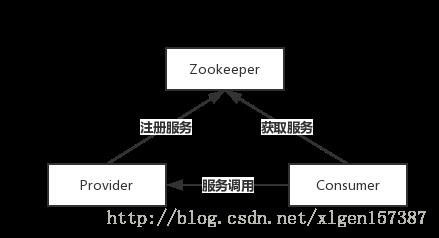 简要分析ZooKeeper基本原理