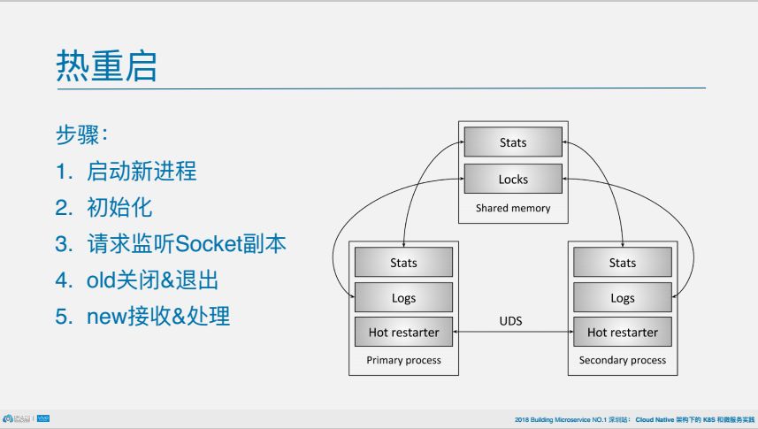 PPT | 从架构到组件，深挖istio如何连接、管理和保护微服务2.0？