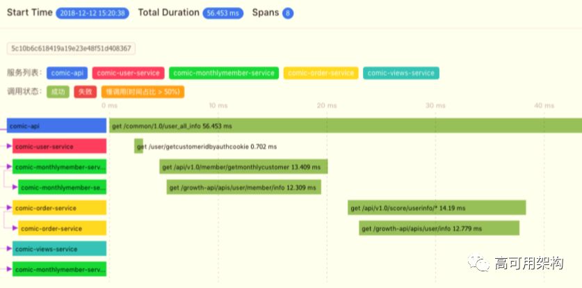 从Spark Streaming到Apache Flink: 实时数据流在爱奇艺的演进 | 技术头条