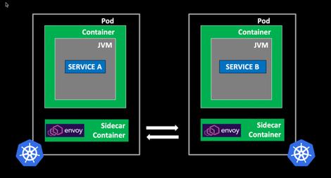 万字长文：Service Mesh · Istio · 以实践入门