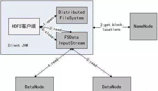 Hadoop CAP理论