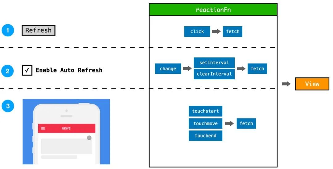 前端响应式编程与实时计算：从 RxJS 到 Flink