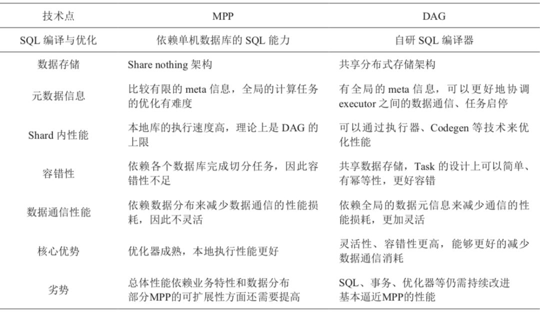 【深度解读】大数据3.0—— 后Hadoop时代大数据的核心技术