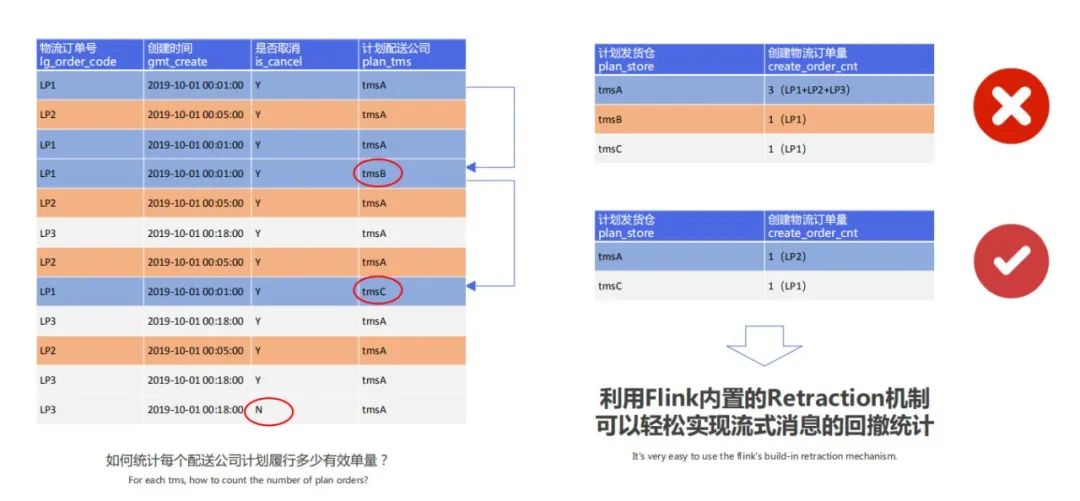 从Spark到Flink，菜鸟实时数仓架构是怎样炼成的？