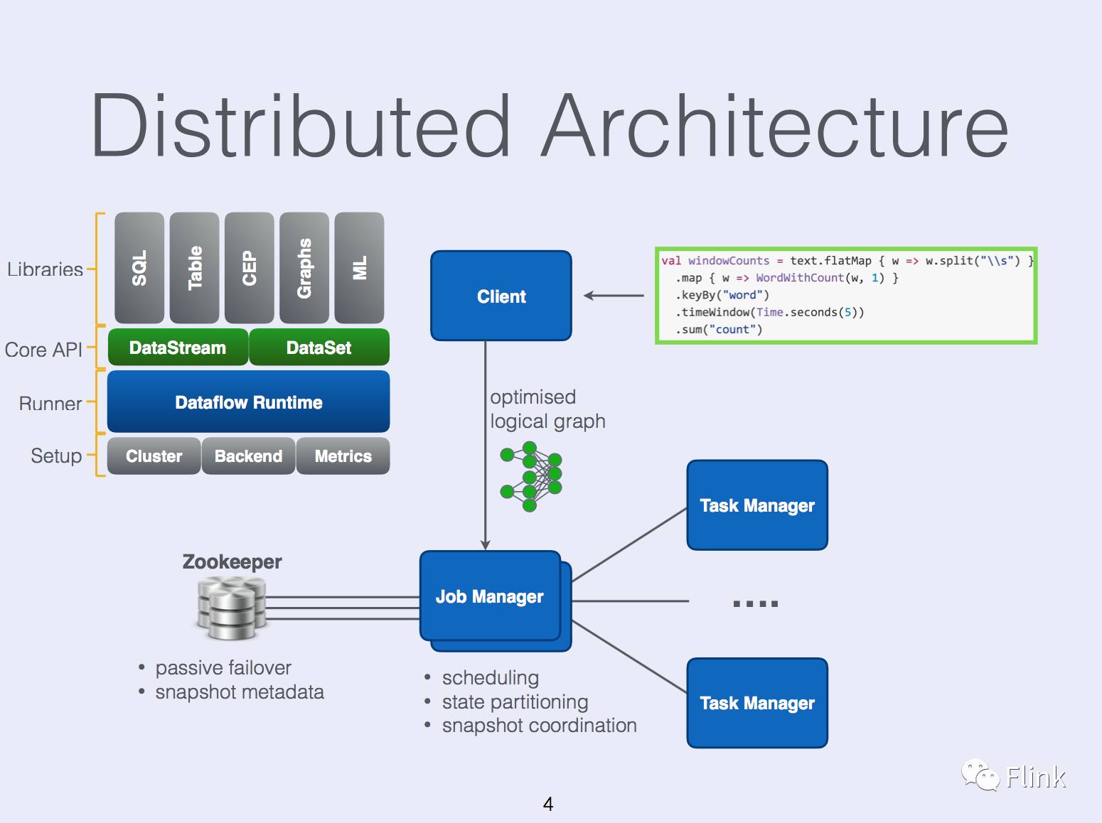 State Management in Apache Flink®