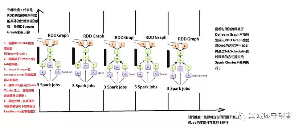 Apache 流框架 Flink，Spark Streaming，Storm对比分析 - Part2