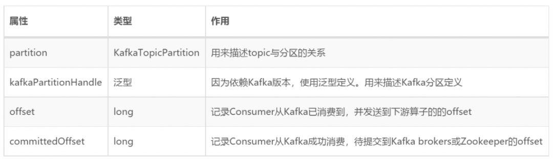 Flink Kafka Connector 与 Exactly Once 剖析