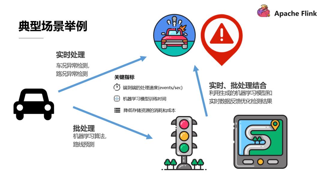 重磅！Flink 完美搭档：开源分布式流存储 Pravega