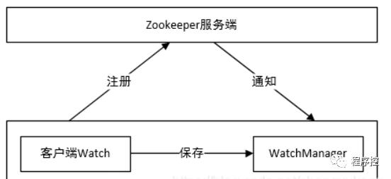 都0202年了，你确定还不学一波Zookeeper？