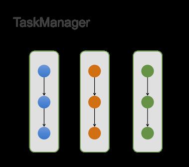 Flink Batch SQL 1.10 实践