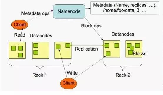 在大数据时代，最合适的框架居然是Hadoop！