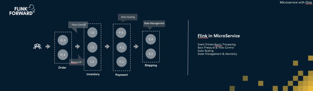 重新定义计算！Apache Flink，不仅仅是流计算！