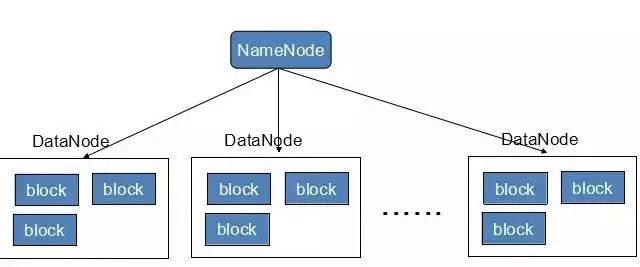 大数据入门必学技术之Hadoop