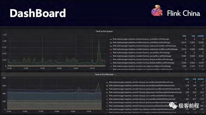 字节跳动Jstorm 到Apache Flink 的迁移实践