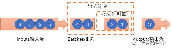 一口气说完MR、Storm、Spark、SparkStreaming和Flink