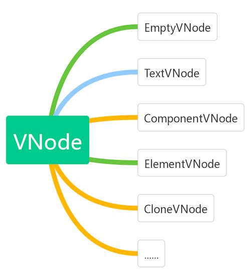 Vue2总结（九）虚拟DOM