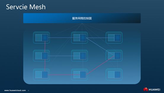 Istio调用链埋点原理剖析—是否真的“零修改”分享实录