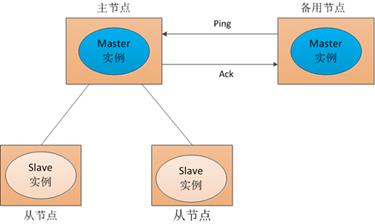 I-Framework[无处不在的ZooKeeper]