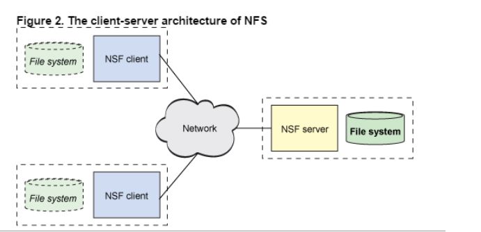 深入理解Hadoop HDFS，看这篇文章就够了