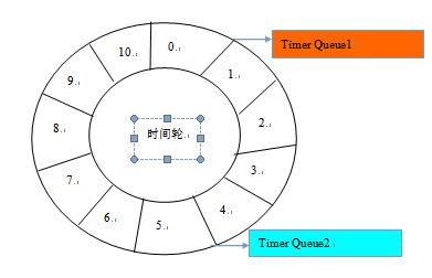 说说Netty的线程模型