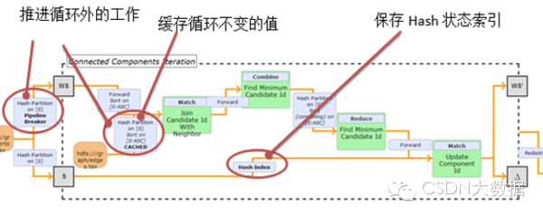 Spark与Flink：对比与分析