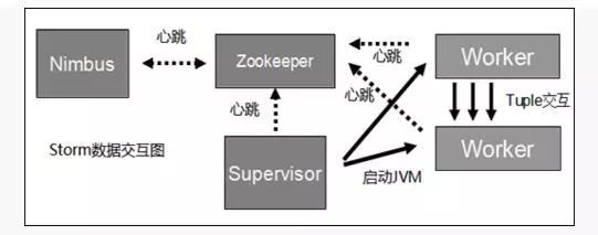 在大数据时代，最合适的框架居然是Hadoop！