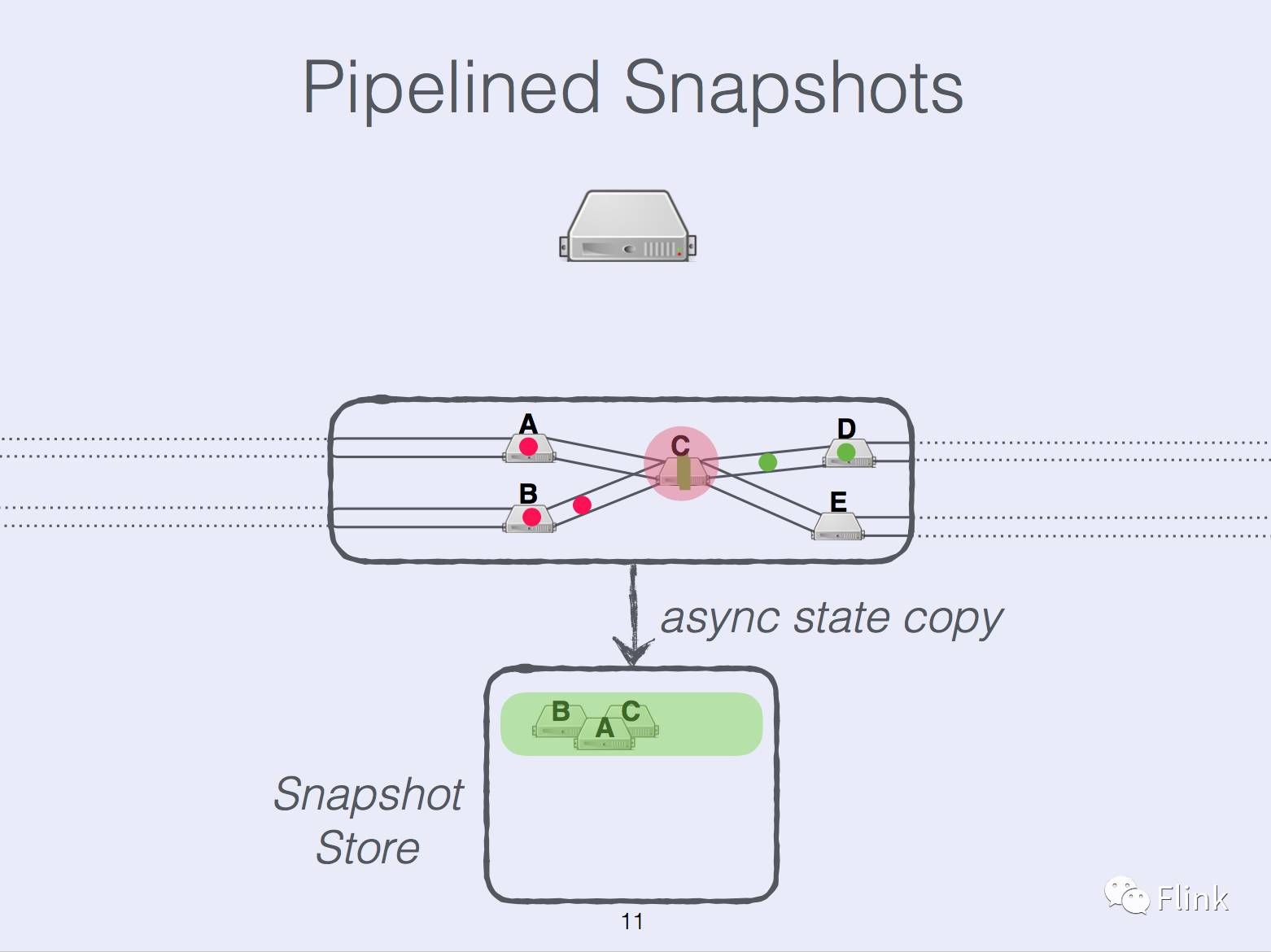 State Management in Apache Flink®