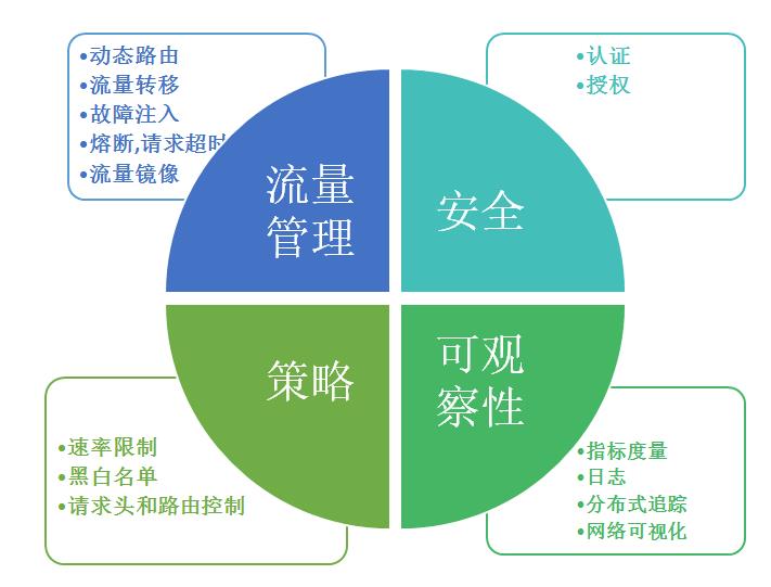 单体-微服务-Istio，不断演进的架构史(架构篇)