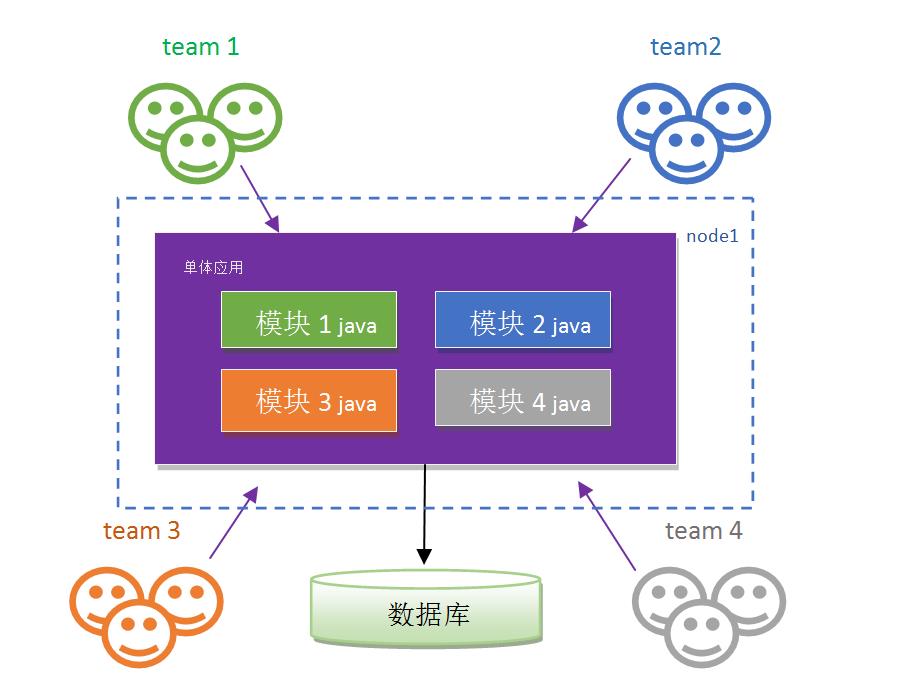 单体-微服务-Istio，不断演进的架构史(架构篇)