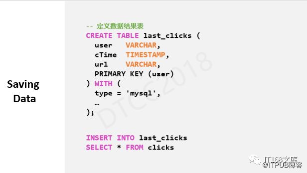 伍翀 ：大数据实时计算Flink SQL解密