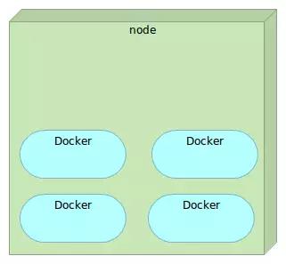 服务发现比较：Zookeeper vs Etcd vs Consul