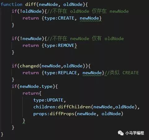 如何实现 React 中的虚拟 DOM （下）