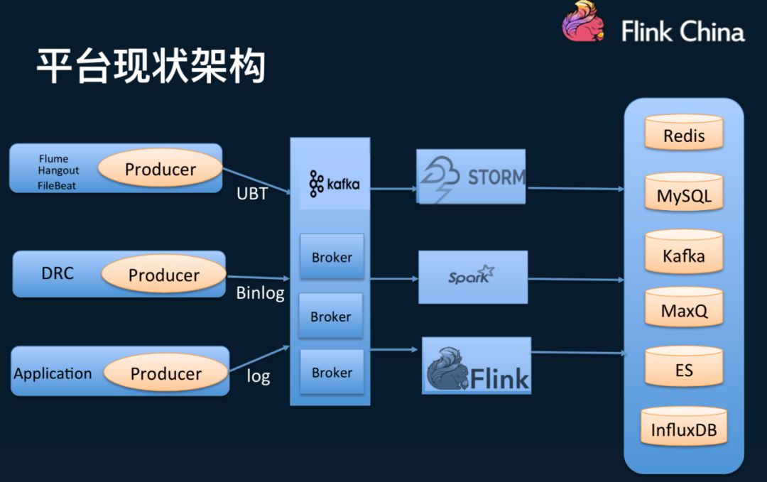 Flink靠什么征服饿了么工程师？