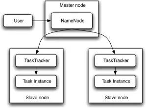 G-Hadoop: MapReduce用于跨分布式数据中心数据密集型计算