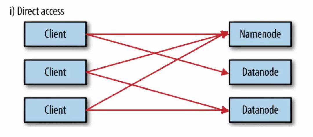 深入理解Hadoop HDFS，看这篇文章就够了