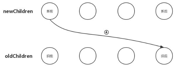 虚拟DOM篇-优化更新子节点