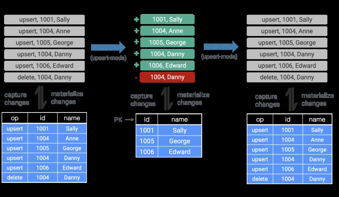 官宣 | 千呼万唤，Apache Flink 1.11.0 正式发布啦！（内含福利）