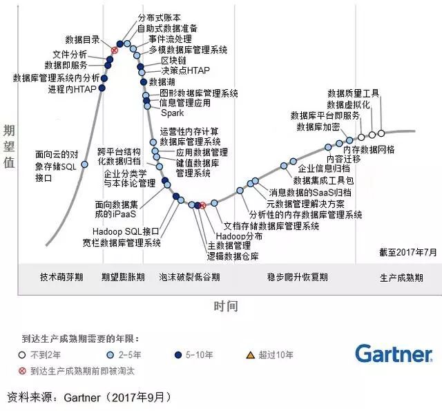 百分点刘译璟：Hadoop或衰落，但核心组件生命力旺盛！