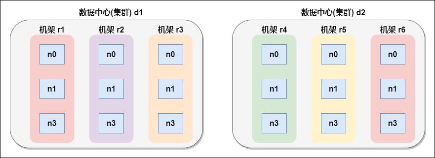 【史上最全】Hadoop 核心 - HDFS 分布式文件系统详解(上万字建议收藏)