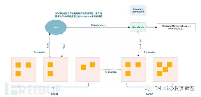 HADOOP安全基础篇