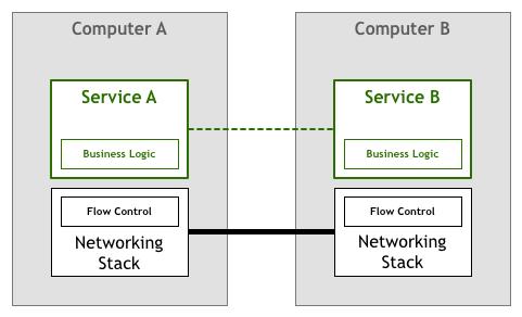 万字长文：Service Mesh · Istio · 以实践入门