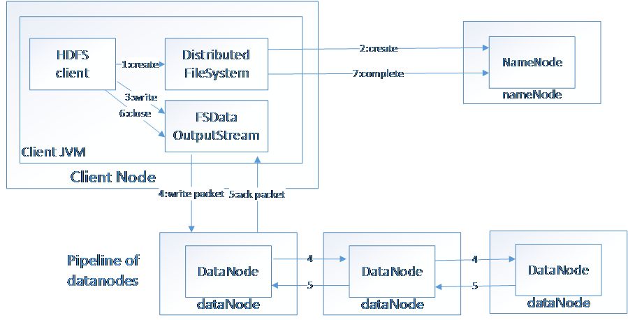 Storm与Spark、Hadoop三种框架对比