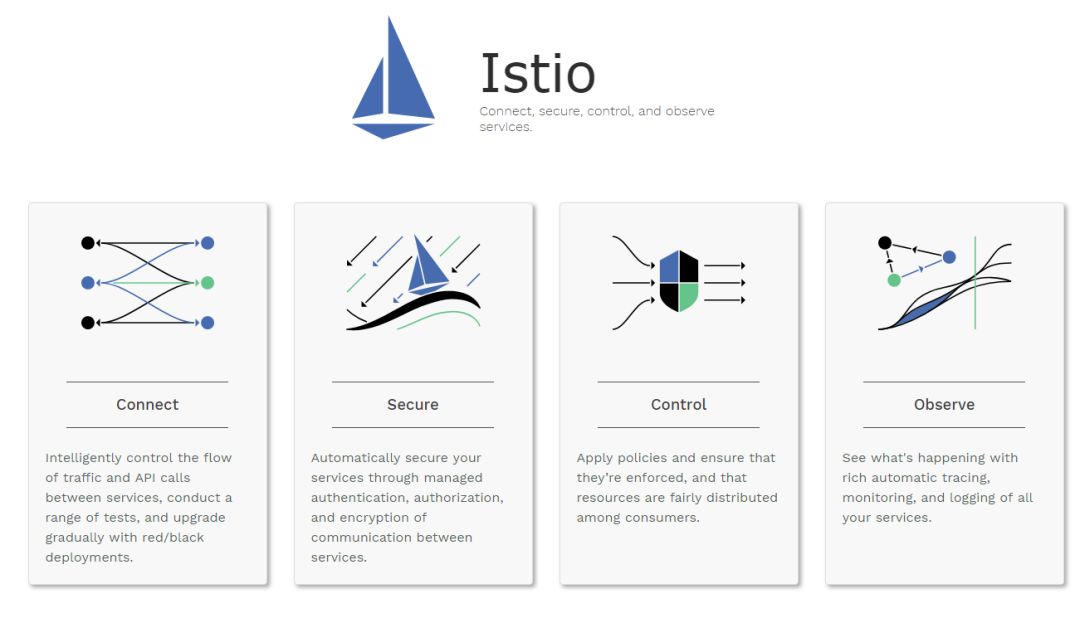 Istio技术与实践05：如何用istio实现流量管理