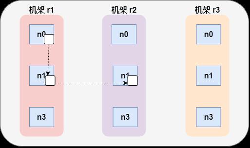 【史上最全】Hadoop 核心 - HDFS 分布式文件系统详解(上万字建议收藏)