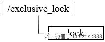 浅谈分布式服务协调技术 Zookeeper