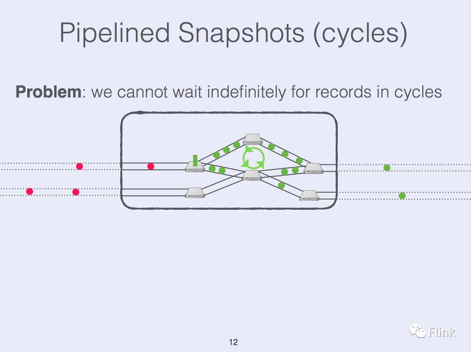 State Management in Apache Flink®