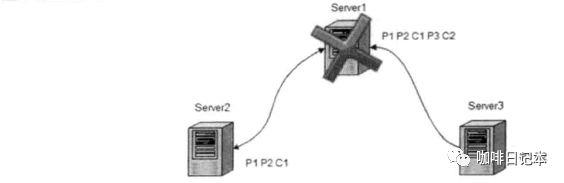 从Paxos到zookeeper分布式一致性原理与实践-Zookeeper与Paxos