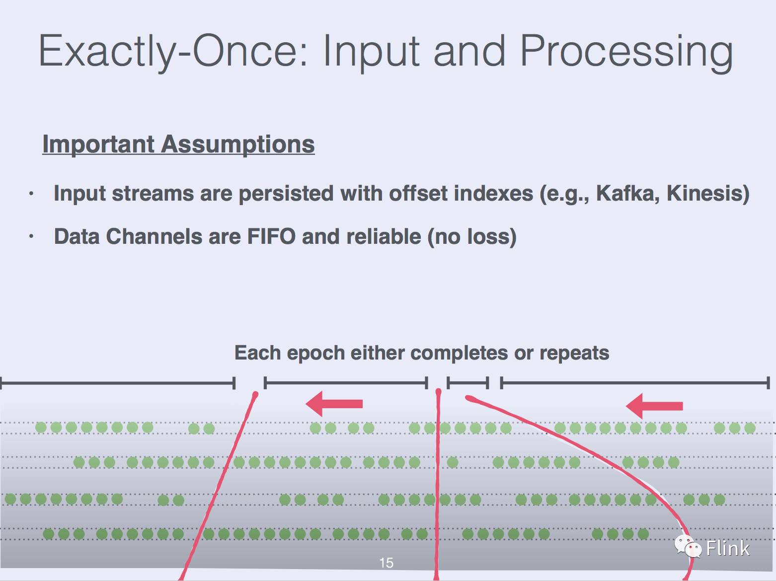 State Management in Apache Flink®