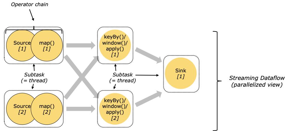 前端响应式编程与实时计算：从 RxJS 到 Flink