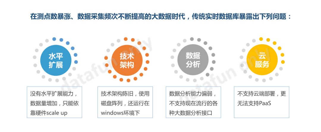 Hadoop or TDengine，如何做物联网大数据平台的选型？